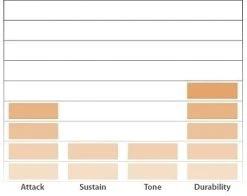 Evans ETP-ONX2-F Onyx Coated Fusion Drumhead Set -Alesis Store thumb d gallery base f3a791d5